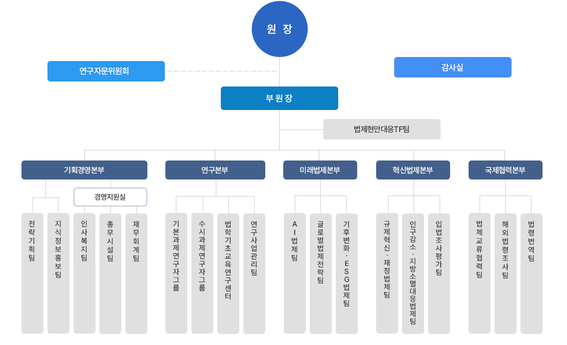 한국법제연구원 조직구성도 이미지