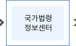 종합법률정보